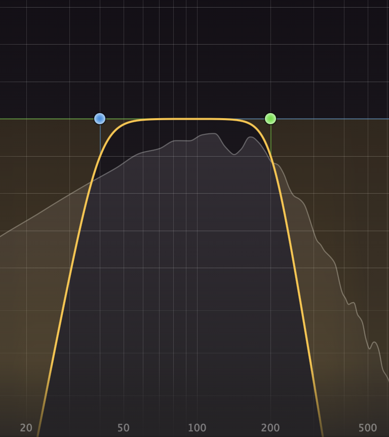 Venice Tides LPF and HPF applied