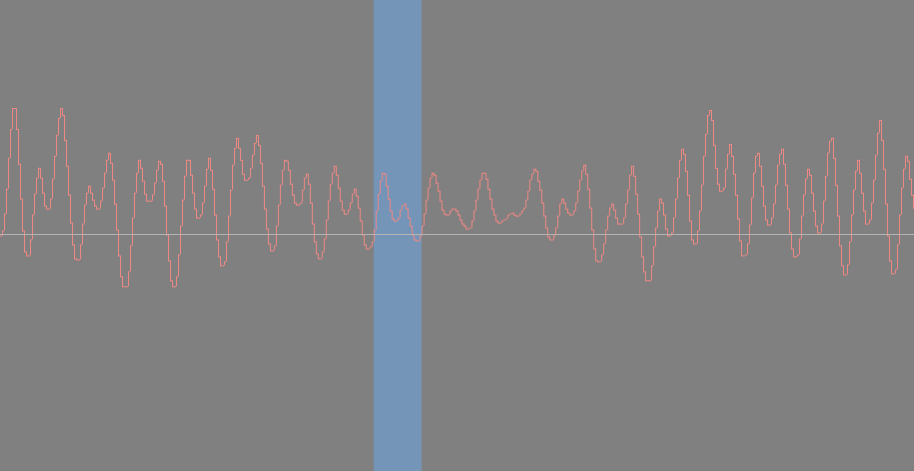 Image of Venetian tidal cycle as audio samples in a waveform with 24 samples highlighted