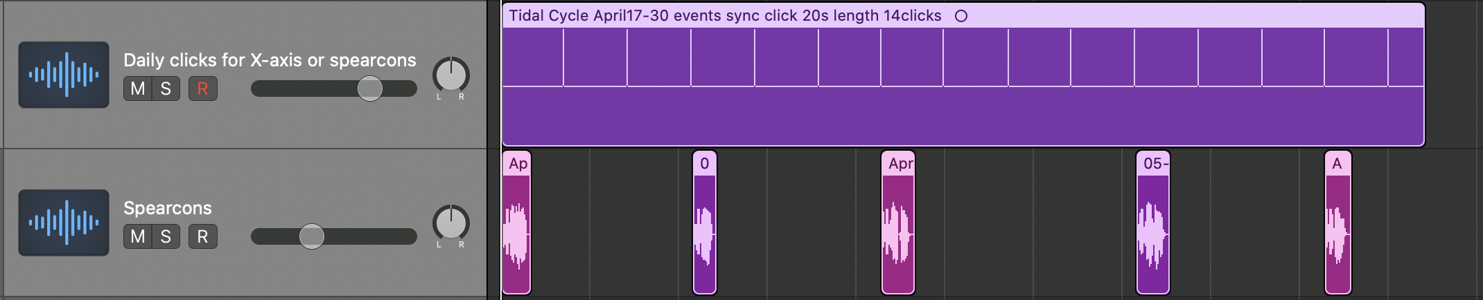 The image shows two audio tracks in Logic. The top track is a sonification click track with fourteen equally-spaced clicks across twenty seconds. The bottom track contains several audio regions aligned to the clicks in the top track.